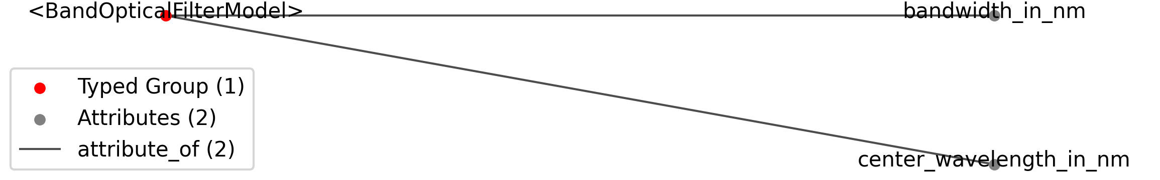BandOpticalFilterModel