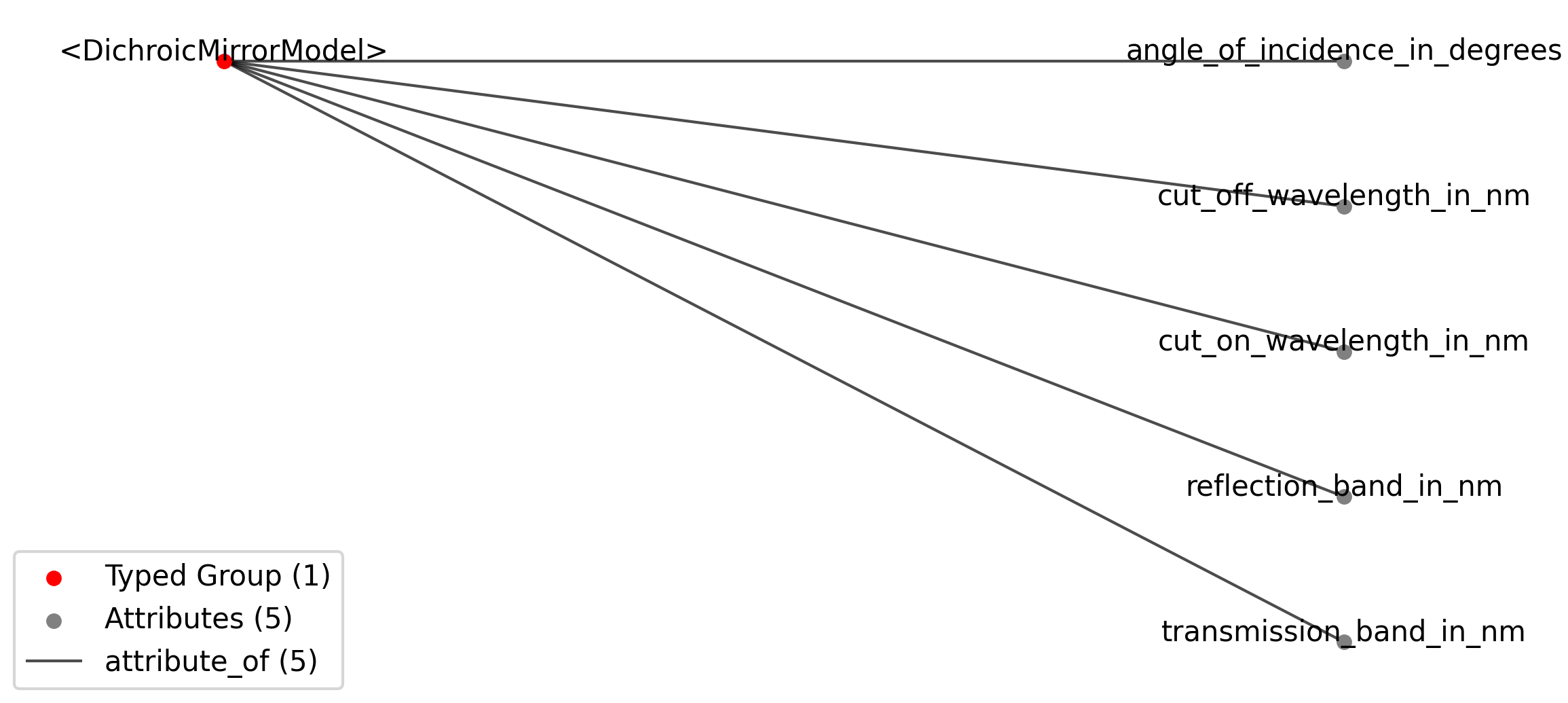 DichroicMirrorModel