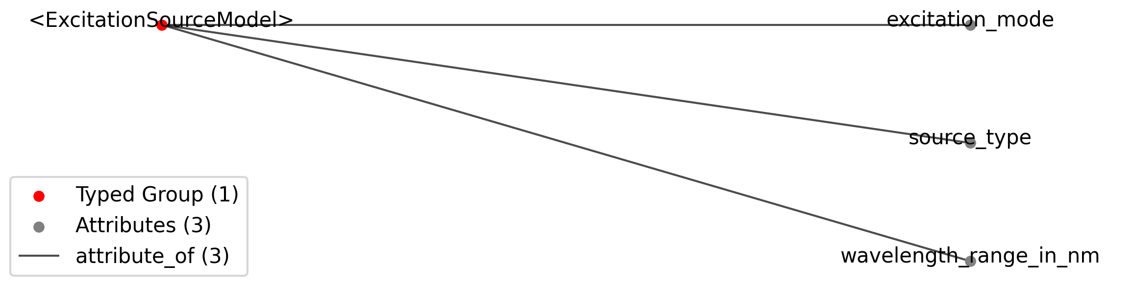 ExcitationSourceModel