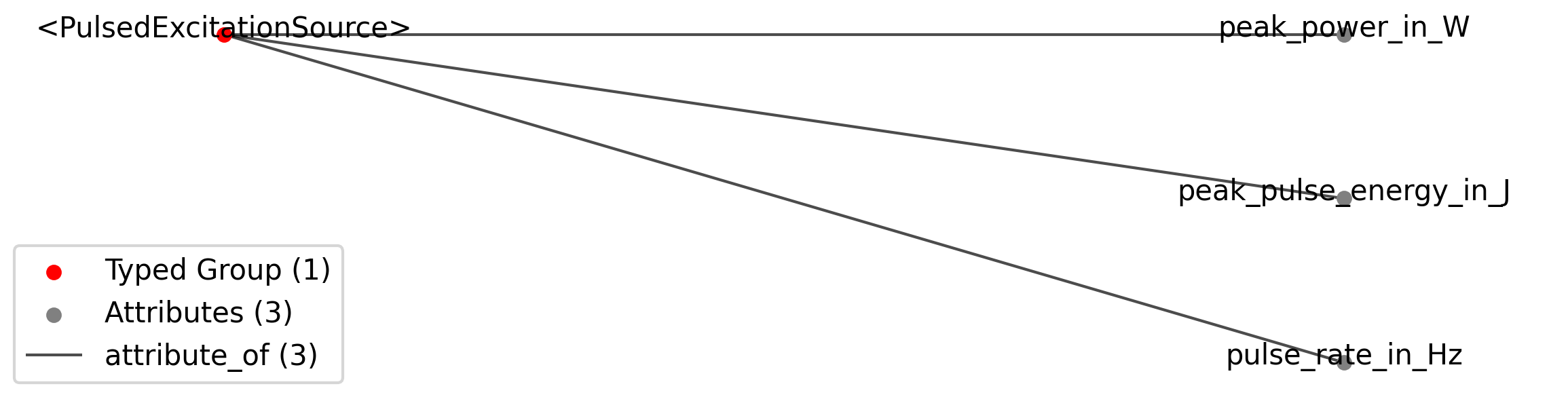 PulsedExcitationSource