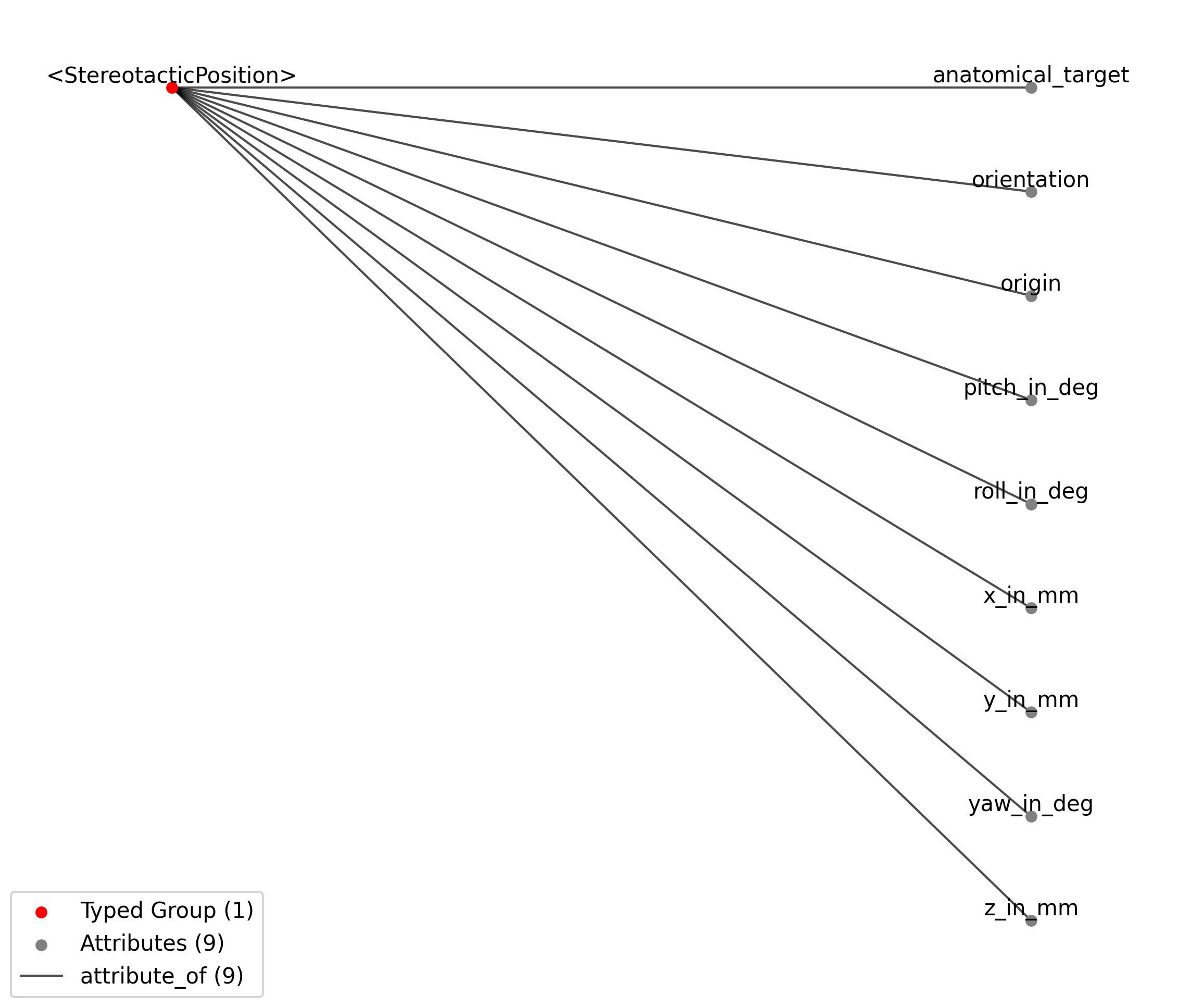 StereotacticPosition