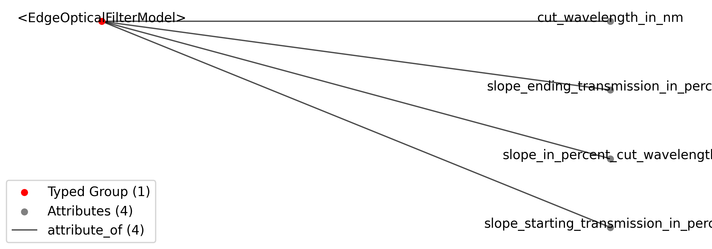 EdgeOpticalFilterModel
