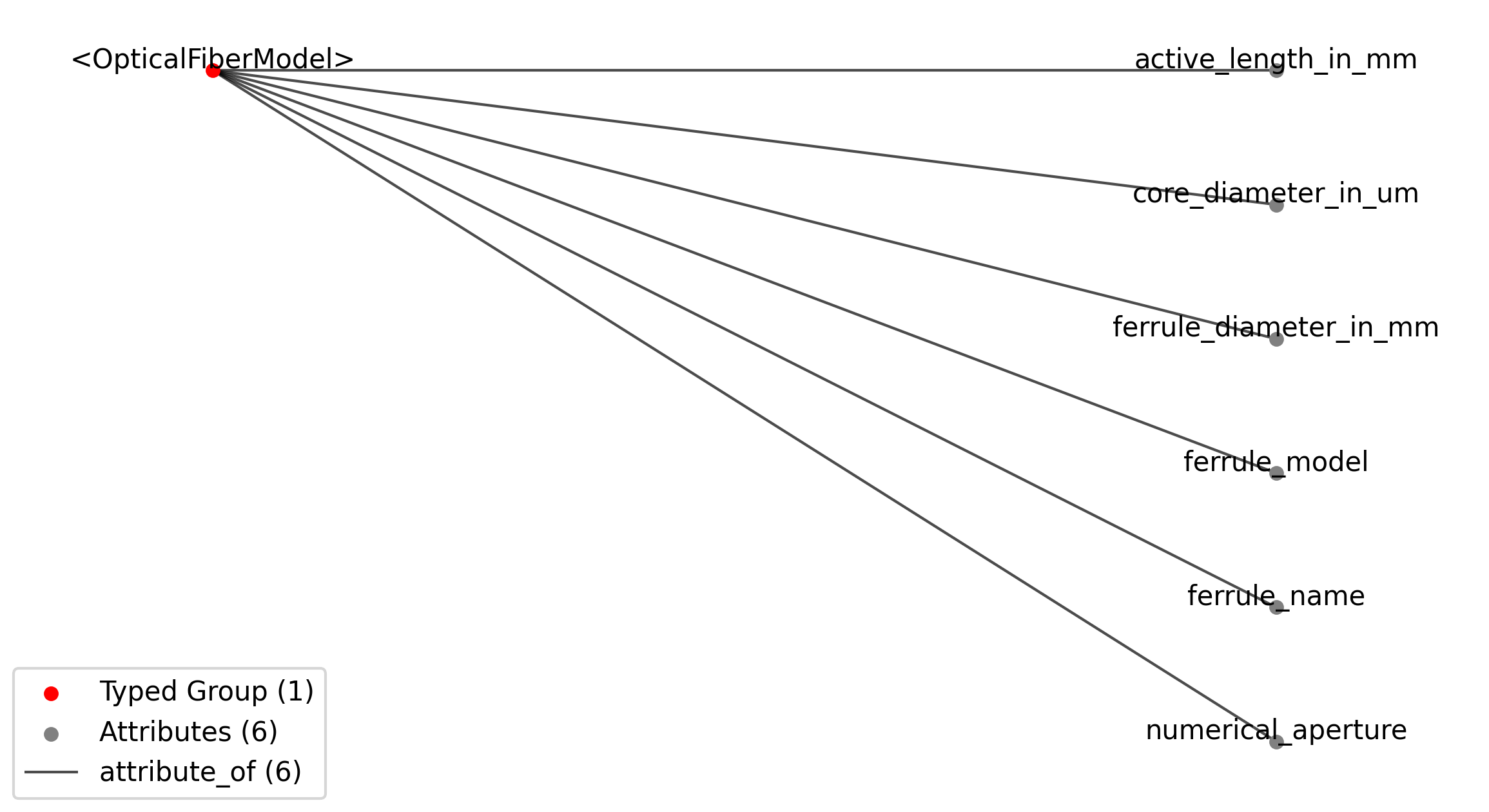 OpticalFiberModel