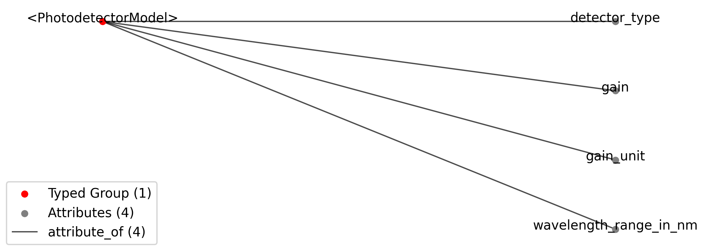 PhotodetectorModel