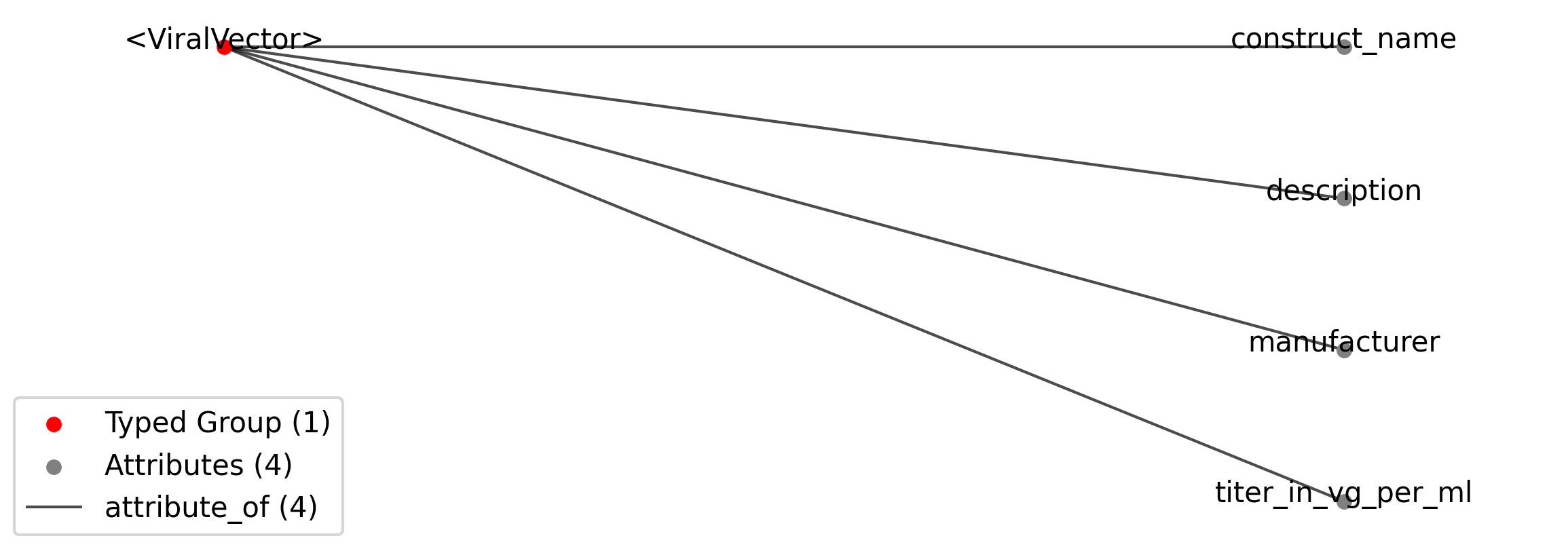 ViralVector